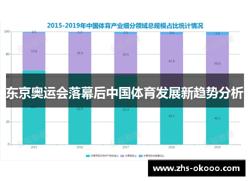 东京奥运会落幕后中国体育发展新趋势分析
